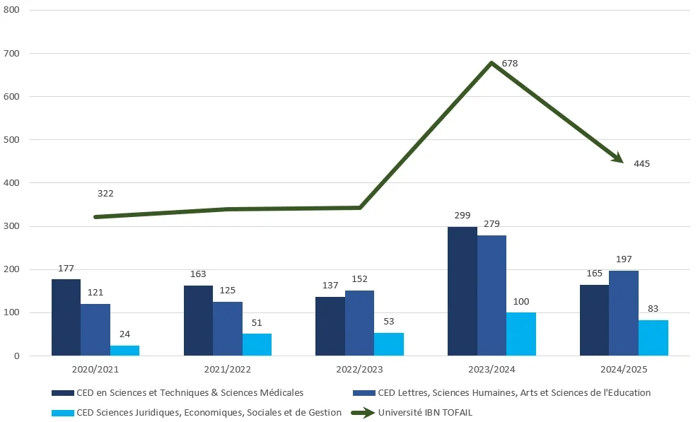 stats-2025
